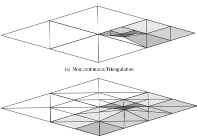 Figure 3.5: (a) A none continuous triangulation example containing multiple cracks and T-joints