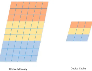 Figure 2.15 Illustration for the correlation between the global memory and high- high-speed cache.