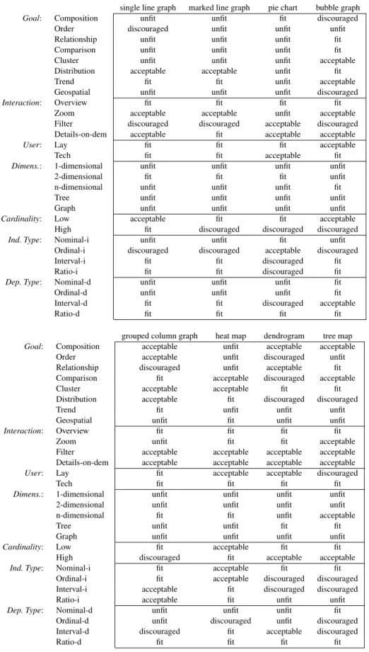 Table 4. PIM suitability scores for eight visualization types