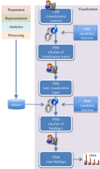 Figure 2. Approach overview