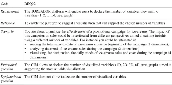 Table 3. Visualization coordinates