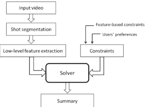 Figure 1. General scheme of the proposed solution.