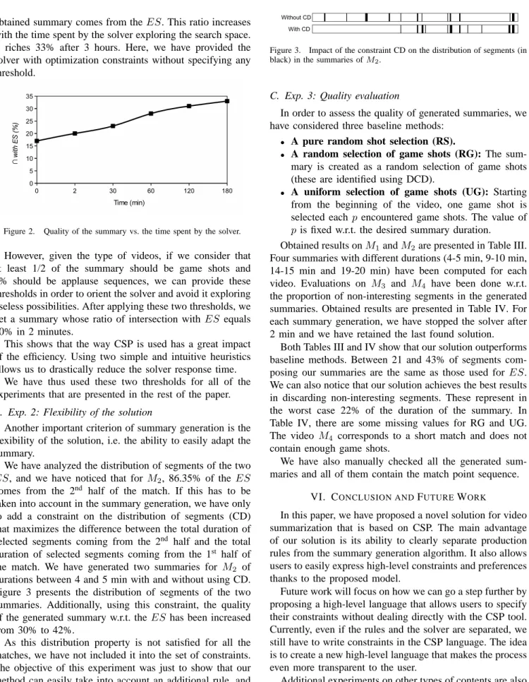 Figure 2. Quality of the summary vs. the time spent by the solver.