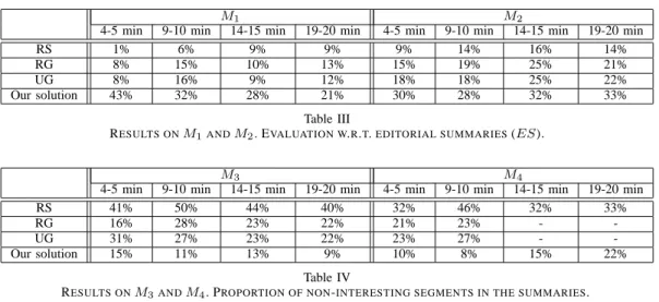 Table III