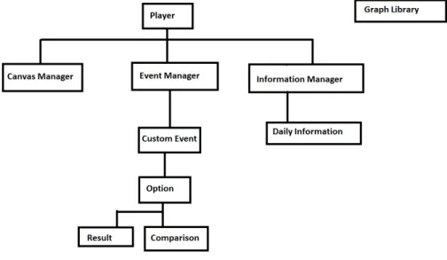 Figure 4.1: UML diagram of the game’s class structure