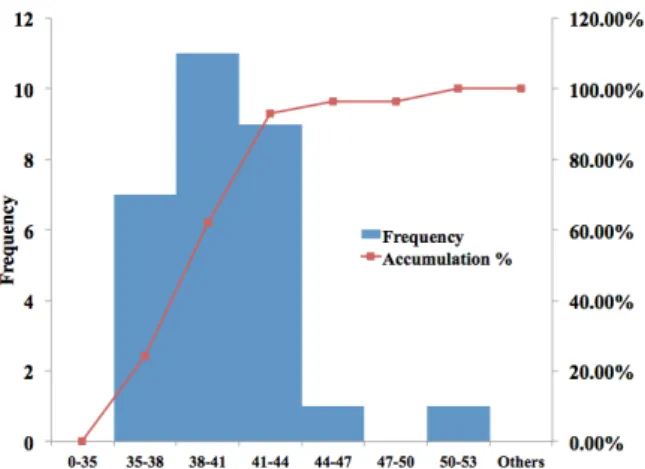Table 2: Metrics values of the original visualization.