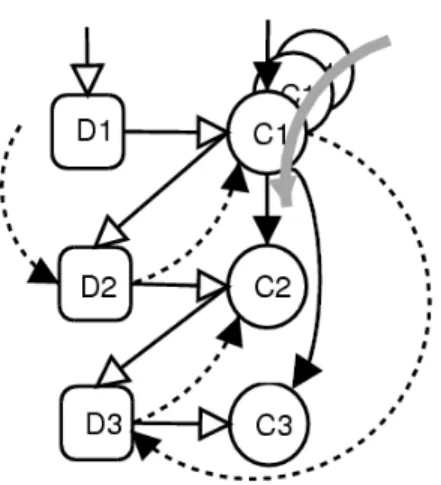 Figure 5.1: Four orders/themes, indicated by the four different line types, are generated from the one web.