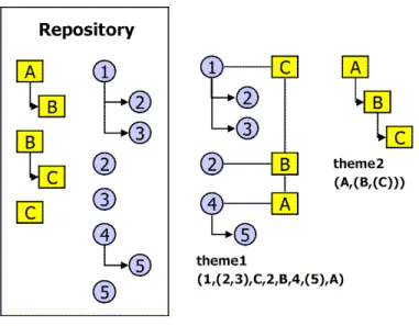 Figure 5.7: Documentation and code chunks may be nested.