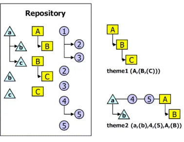 Figure 5.10: Multiple chunk types exist and all may be nested.