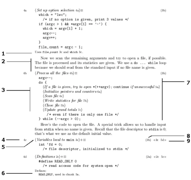 Figure 1.6: A woven extract of Ramsey’s wc LP. The markers illustrate features employed by some literate programming tools