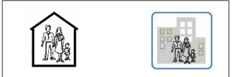 Figure 2a (left) and 2b (right). Two designs for residence icon.  Reprinted From “Text-Free User  Interfaces for Illiterate and Semi-Literate Users”