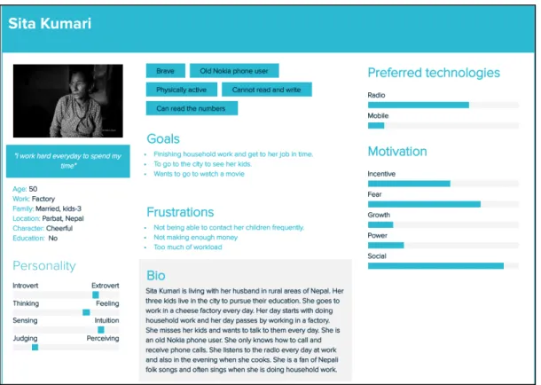 Figure 11. Persona with no educational background