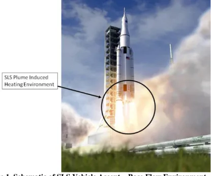 Figure 1. Schematic of SLS Vehicle Ascent – Base Flow Environment. 
