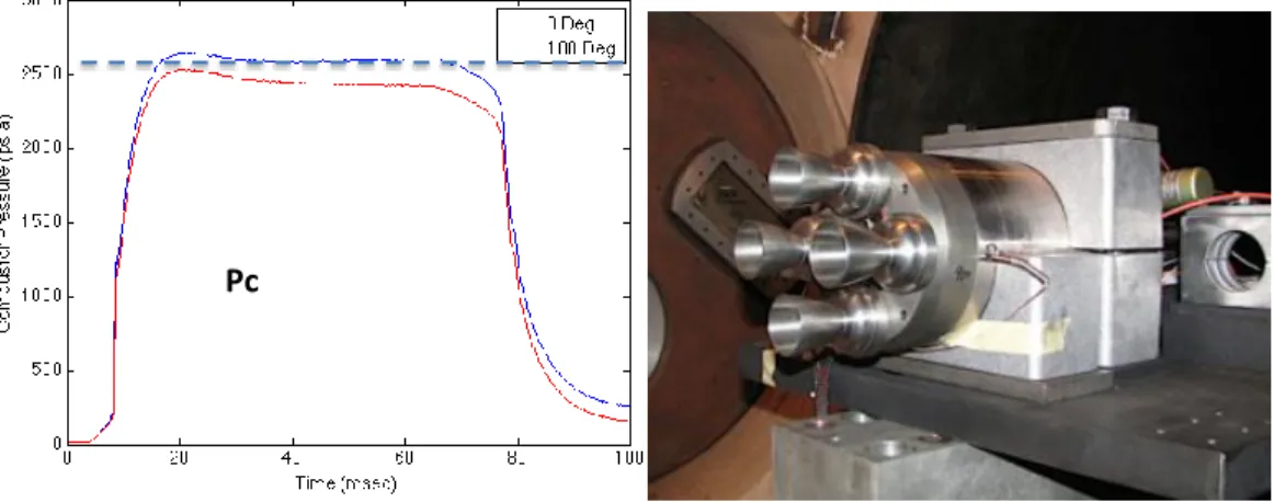 Figure 3. Core-stage central combustor pressure vs. test run time (left) and model core-stage engine (right)