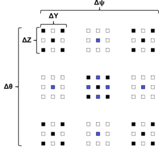 Figure 10. Star-shaped run matrix strategy for Cart3D CFD solutions. 8