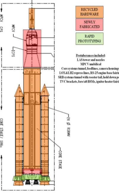 Figure 9. SLS Test Article Parts Identification used during XP1.4