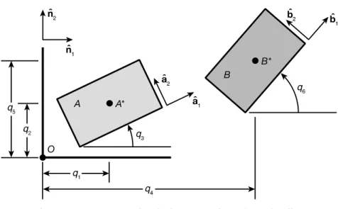 Figure 2.  Unconstrained planar motion of two bodies  A and B  in inertial reference system
