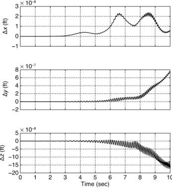 Figure 19.  Relative joint separation between the connection points  of Box 1 and 2, represented in the body frame of Box 1