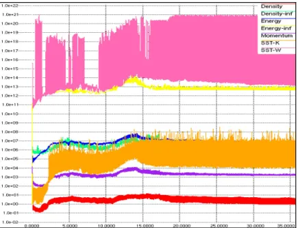 Figure 10 - Residuals for Refined ASMAT Pathfinder Simulation 