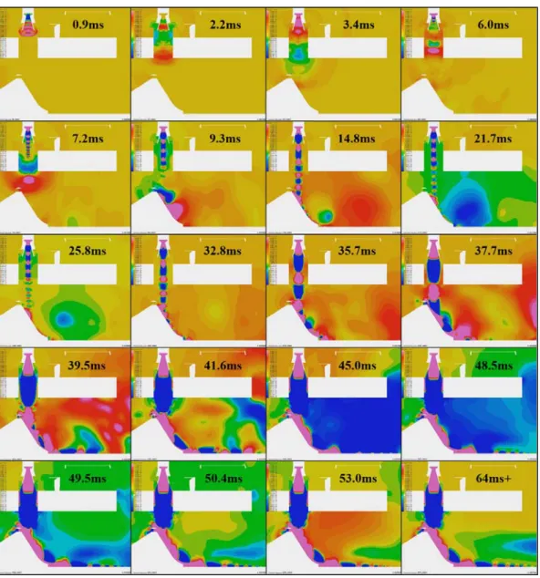 Figure 11 - Time Progression of Pressure Waves in Initial Pathfinder Simulation 