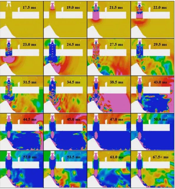 Figure 12 - Time Progression of Pressure Waves in Refined Pathfinder Simulation 