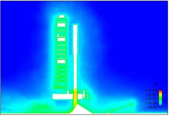 Figure 6 - Section of Mesh Showing CFL Conditions for Launchpad 