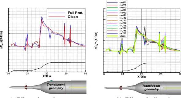 Figure 17.  Computed effects of protuberances with roll angle on the ADAC-2B (A103),  M = 1.6, α = 7 o , WT Re