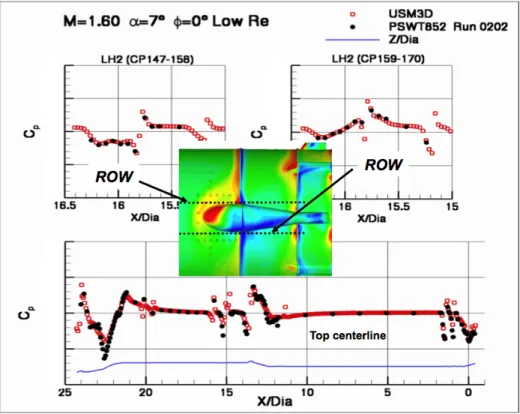 Figure 18.  Computed and measured surface Cp on the ADAC-2B (A103) configuration,  M = 1.6, α = 7 o , WT Re