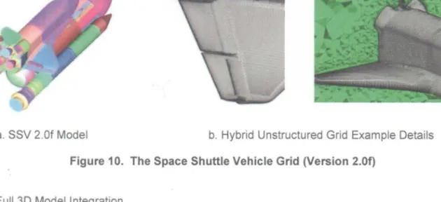 Figure 11: Preliminary Flowfield Calculation of Complete SSV on Launch Pad - Pre-Launch