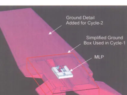Figure 4: Comparison of Cycle-1 and Cycle 2 Ground Modeling