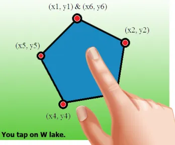 Figure 3.23 How Object-Indexing Operates for Area Object Model.