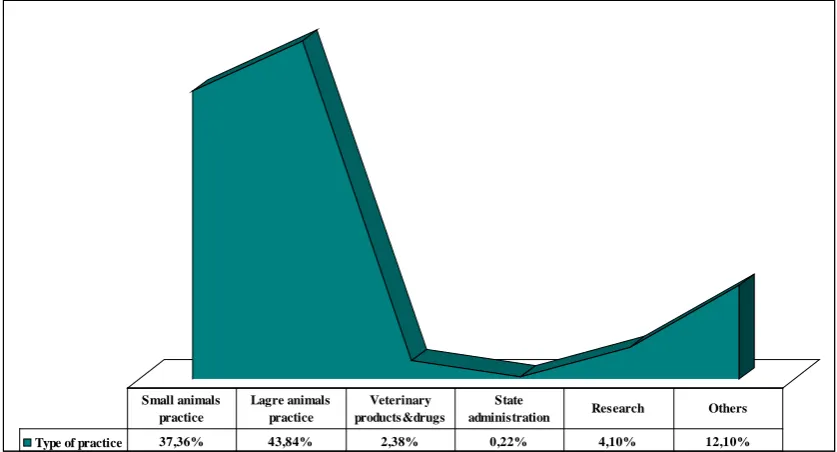 Fig. 3. Establishments, chosen for training within “Student practices” project, distributed by type of performed activities  