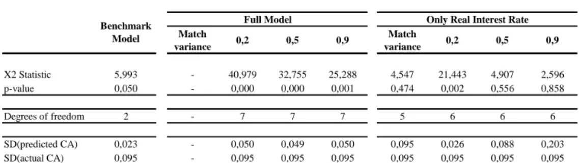 Table 10 : Results from Present Value Tests for the period 1885 - 1930