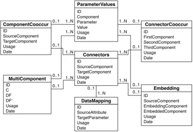 Fig. 1.3 KB structure optimized for Pipes