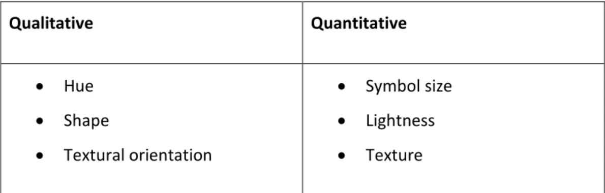 Table 1: Cartographic variables for representing qualitative and quantitative differences