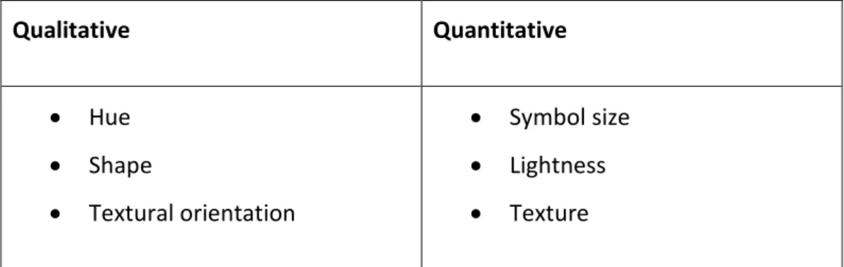 Table 2: Cartographic variables for representing qualitative and quantitative differences
