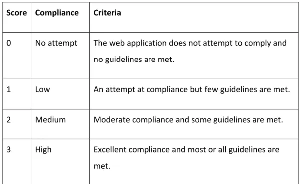 Table 3: Score interpretations for individual evaluation factors. 