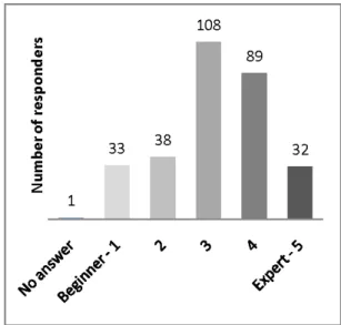 Figure 2  Level of expertise distribution [total: 301] 