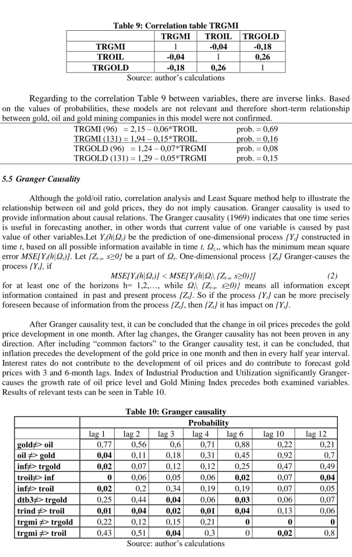 Table 9: Correlation table TRGMI 