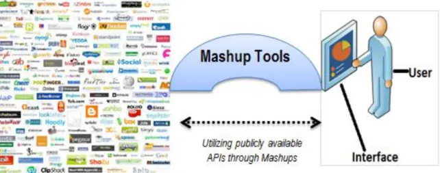 Figure 1-1.Research overview  
