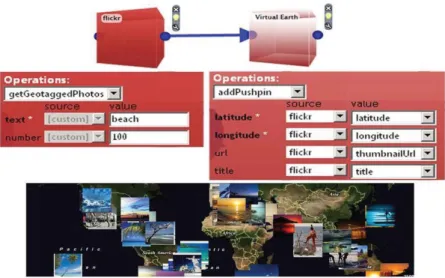 Figure 2-1.Microsoft Popfly (Loton, 2008) 
