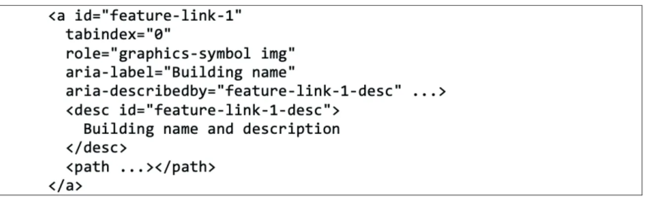 Figure 5. SVG code that renders a feature (in this case, a building) with accessibility information