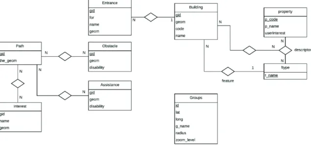 Figure 1. Entity-relationship diagram showing the application database