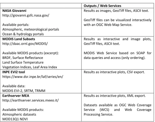 Table 1: Comparison of web-based time-series data access and analysis tools. 