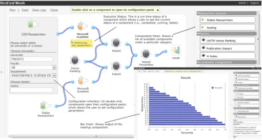 Fig. 4. Composition editor and example mashup output.