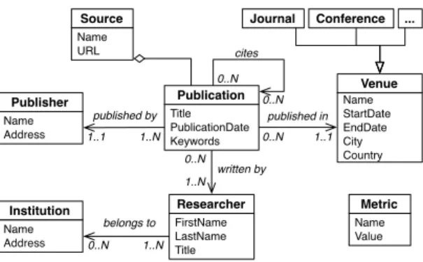 Fig. 1. Domain concept model for the research evaluation scenario