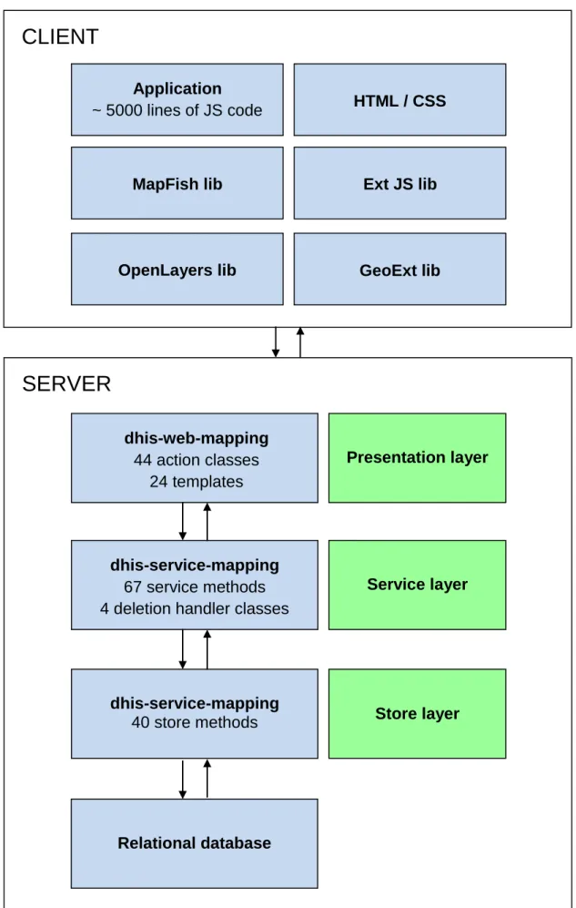 Figure 5: GIS module overview 