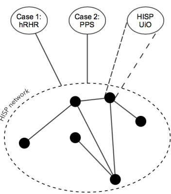 Figure 8 - The HISP network and the investigated cases 