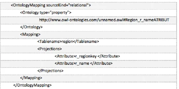 Figure 11. Source mapping (XML) example [12] 