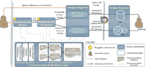 Figure 12. Quarry System Overview [14]